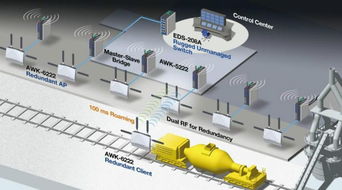 工业物联网给制造自动化新的突破口