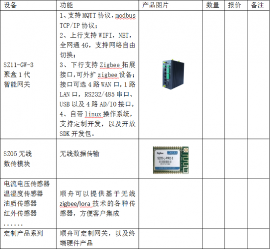 顺舟智能推出智慧便利店物联网解决方案 开启零售智能化新时代