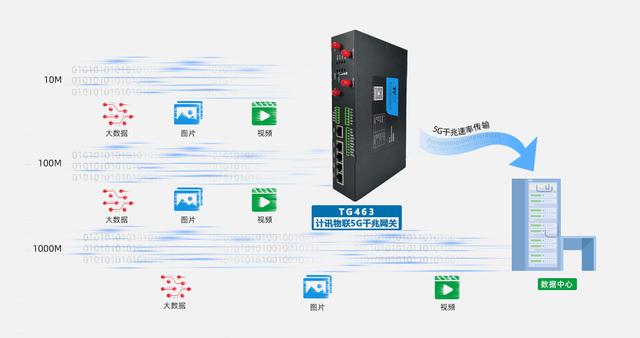 5G千兆网关在智能仓储物流管理中的应用